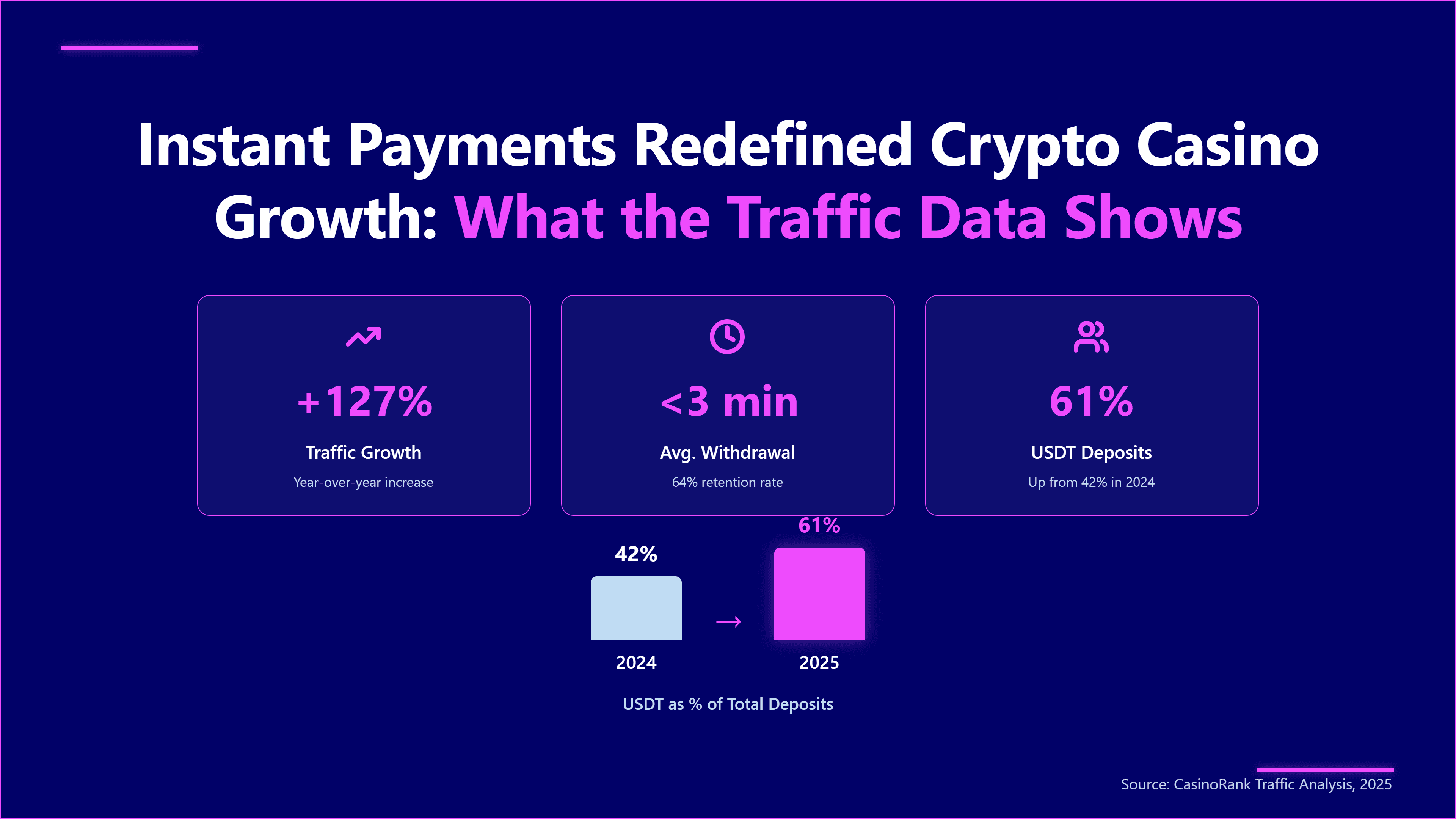 Instant Payments Redefined Crypto Casino Growth: What the Traffic Data Shows