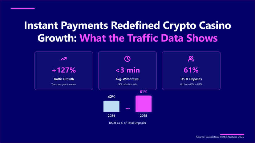 Instant Payments Redefined Crypto Casino Growth: What the Traffic Data Shows